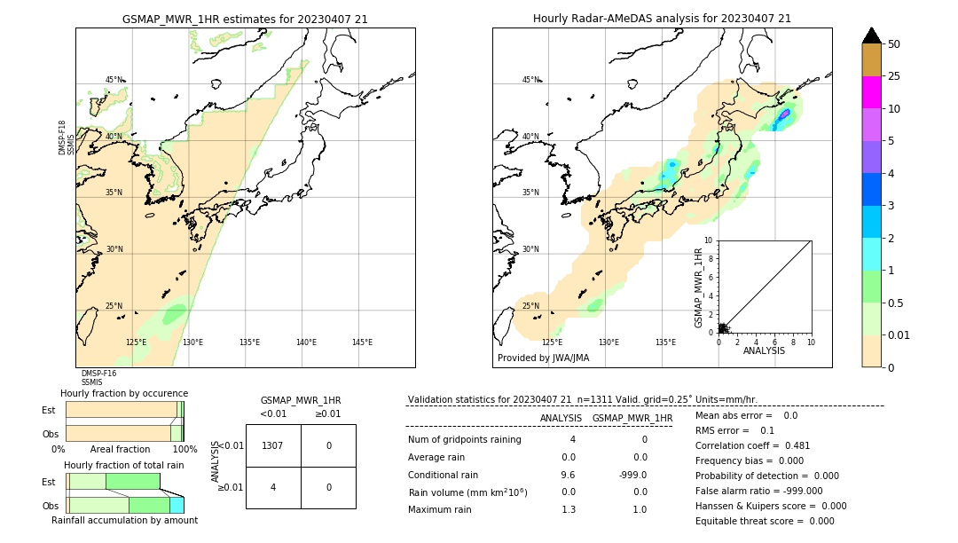 GSMaP MWR validation image. 2023/04/07 21