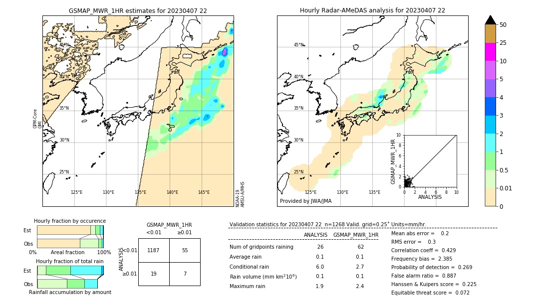 GSMaP MWR validation image. 2023/04/07 22