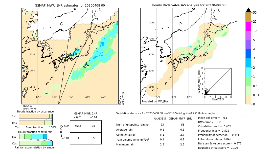 GSMaP MWR validation image. 2023/04/08 00