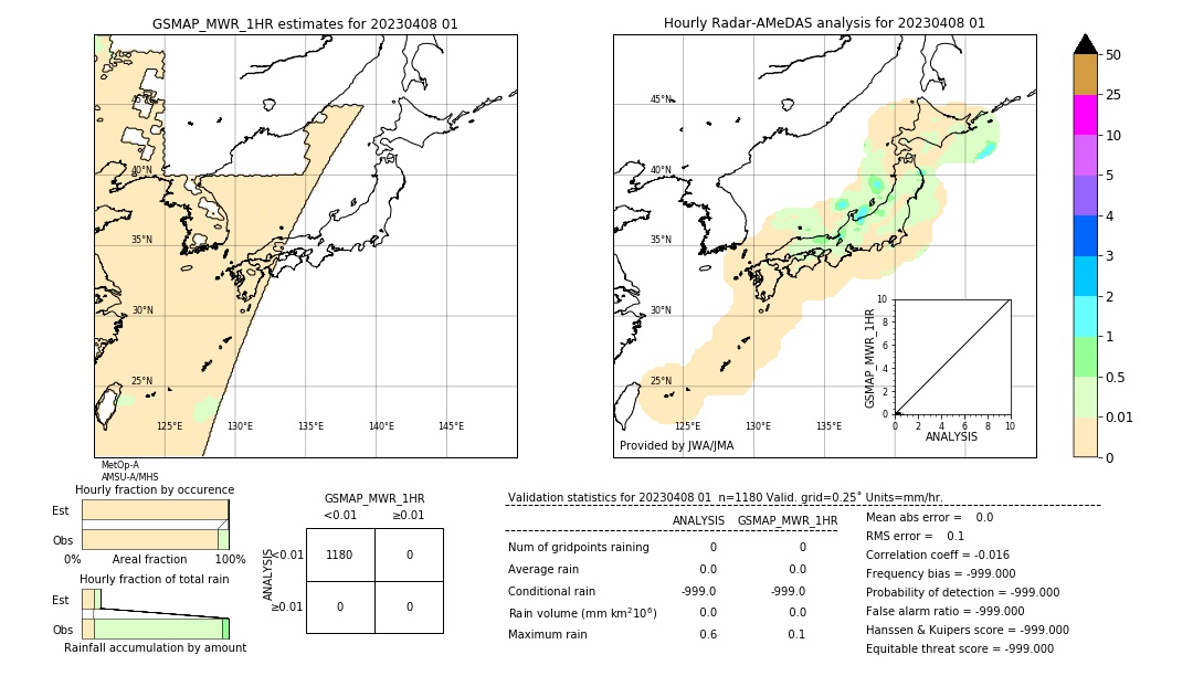 GSMaP MWR validation image. 2023/04/08 01