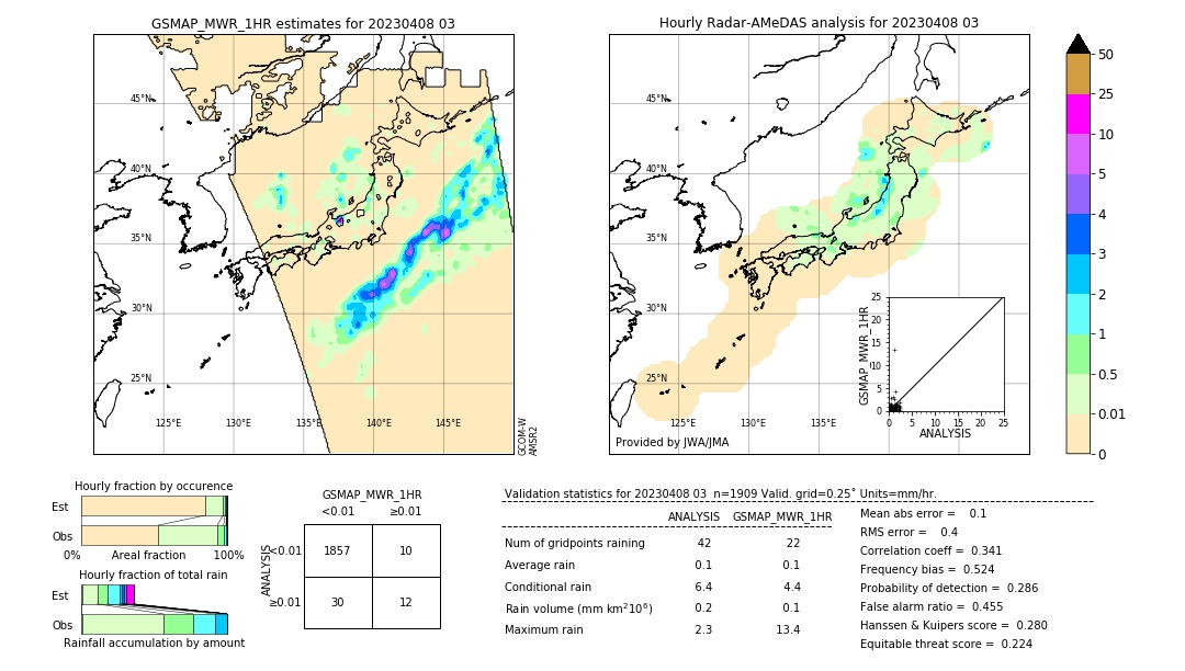 GSMaP MWR validation image. 2023/04/08 03