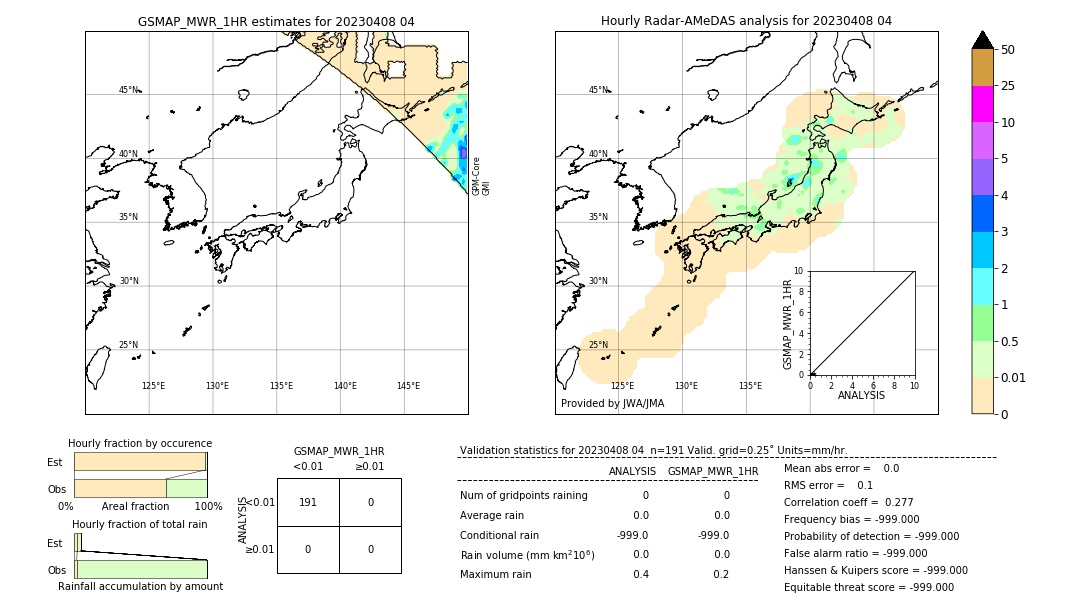 GSMaP MWR validation image. 2023/04/08 04