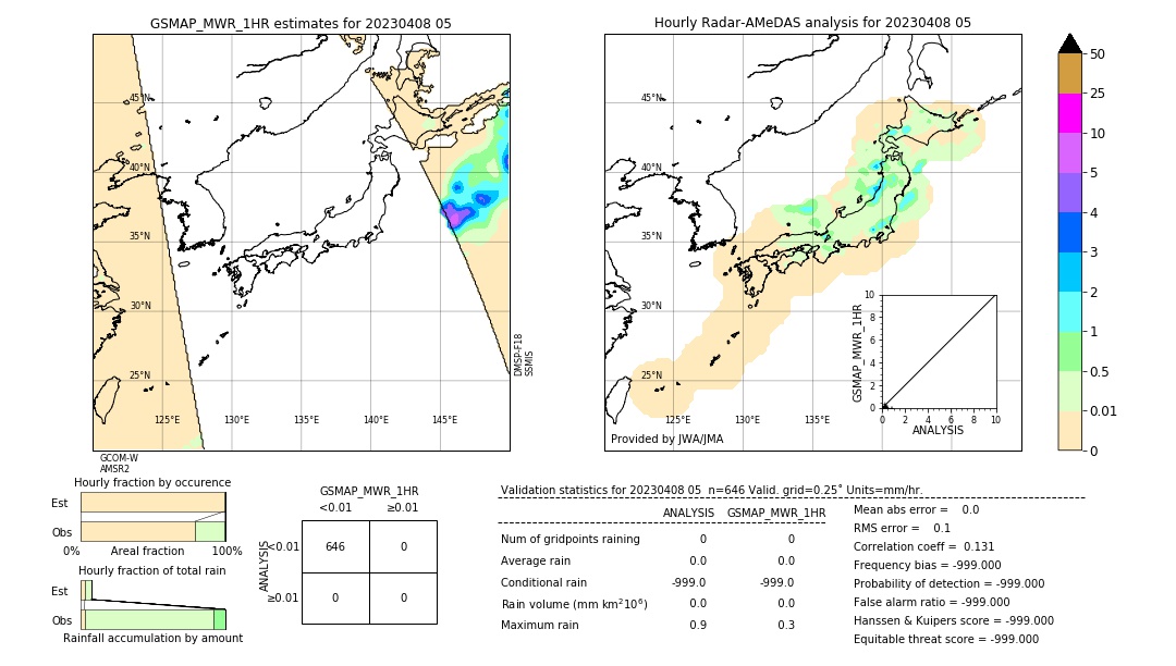 GSMaP MWR validation image. 2023/04/08 05