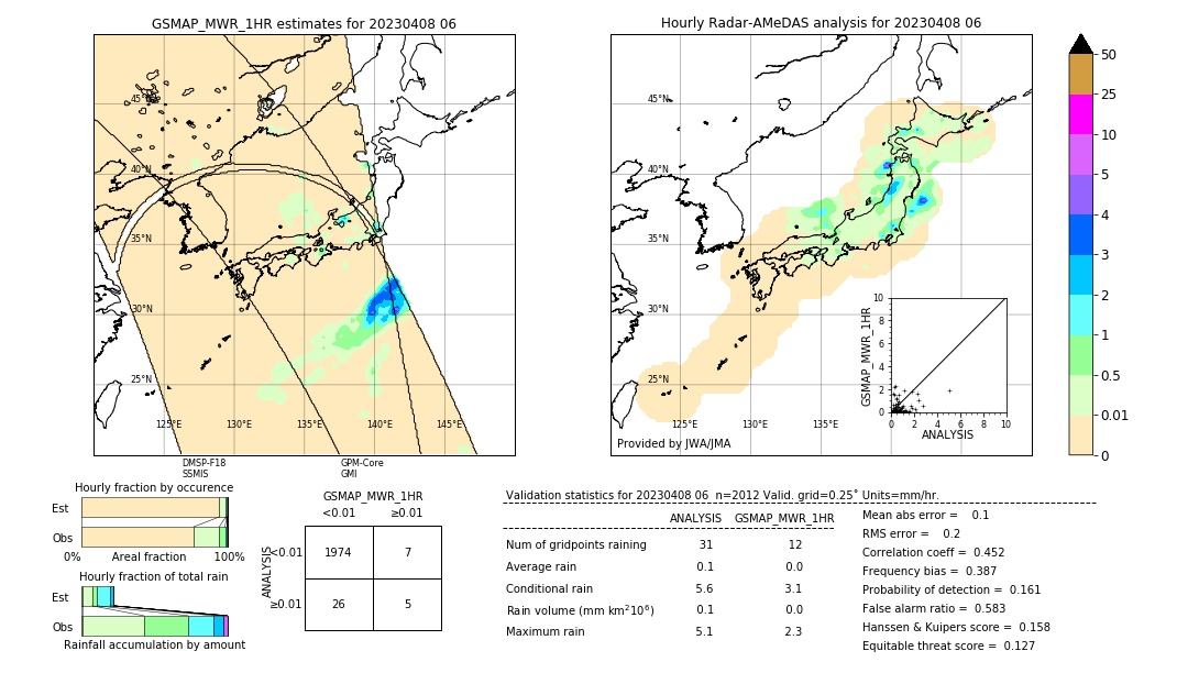 GSMaP MWR validation image. 2023/04/08 06