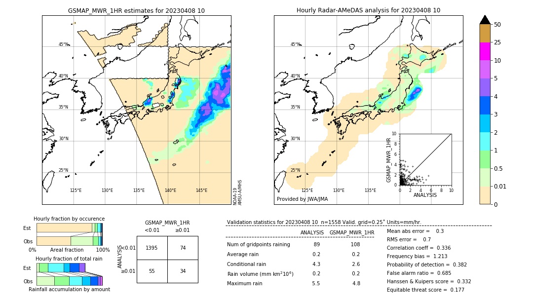 GSMaP MWR validation image. 2023/04/08 10