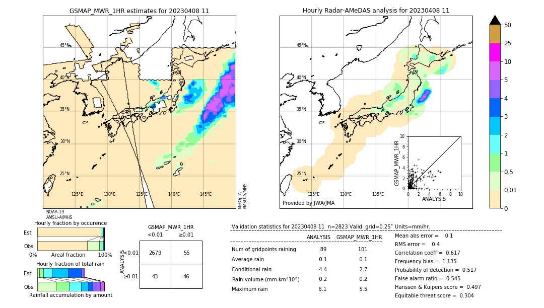 GSMaP MWR validation image. 2023/04/08 11