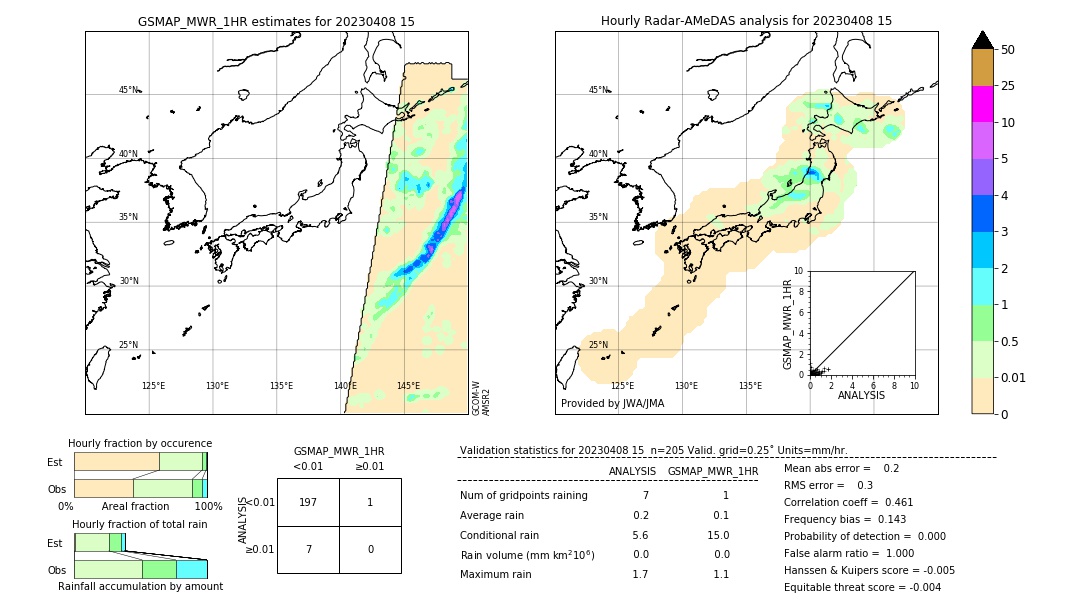 GSMaP MWR validation image. 2023/04/08 15