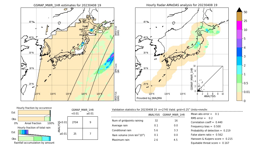 GSMaP MWR validation image. 2023/04/08 19