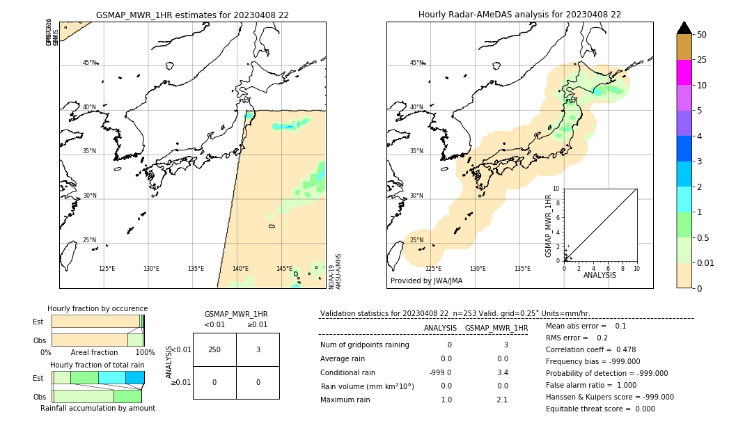 GSMaP MWR validation image. 2023/04/08 22