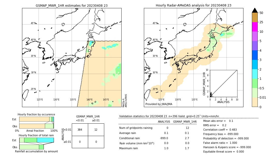 GSMaP MWR validation image. 2023/04/08 23