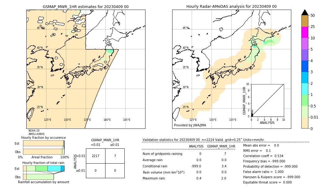 GSMaP MWR validation image. 2023/04/09 00