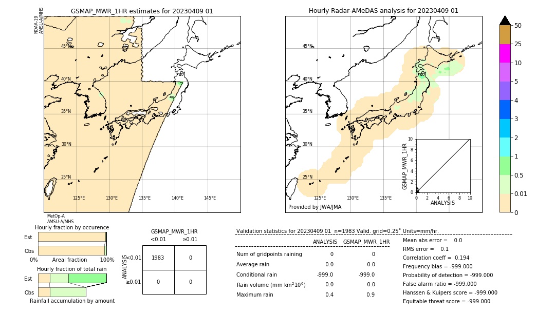 GSMaP MWR validation image. 2023/04/09 01