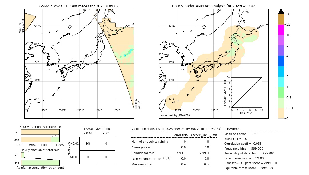 GSMaP MWR validation image. 2023/04/09 02