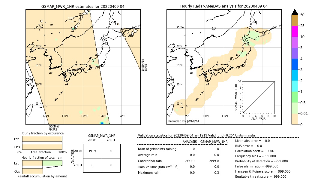 GSMaP MWR validation image. 2023/04/09 04