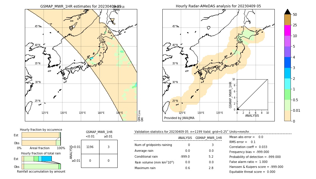 GSMaP MWR validation image. 2023/04/09 05