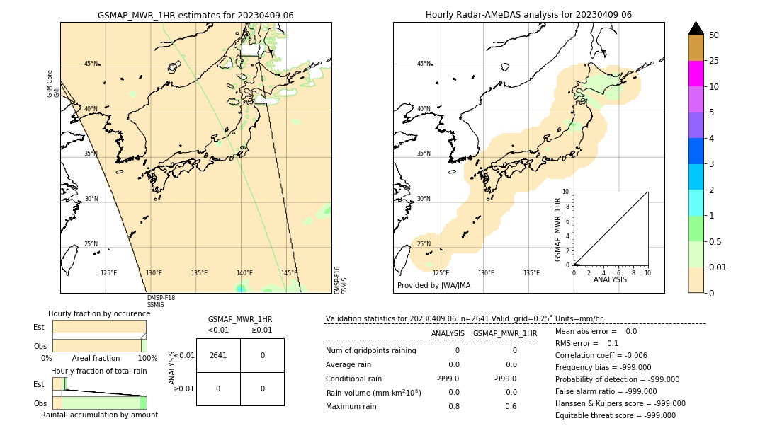 GSMaP MWR validation image. 2023/04/09 06