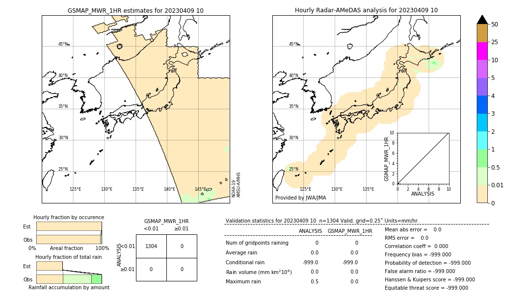 GSMaP MWR validation image. 2023/04/09 10