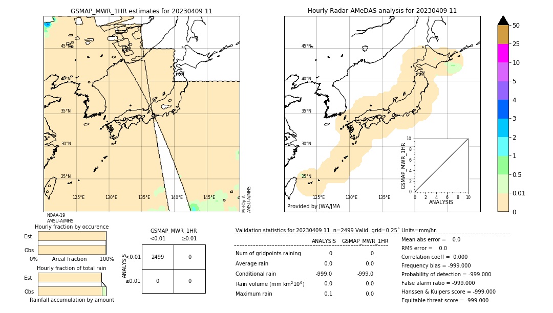 GSMaP MWR validation image. 2023/04/09 11