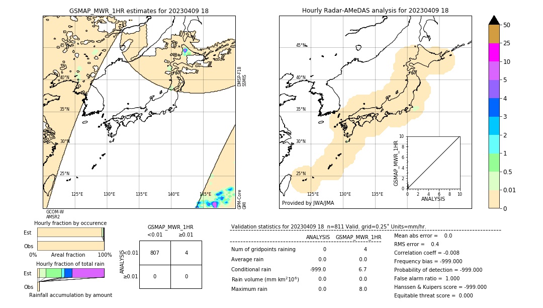 GSMaP MWR validation image. 2023/04/09 18