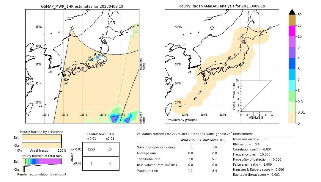 GSMaP MWR validation image. 2023/04/09 19