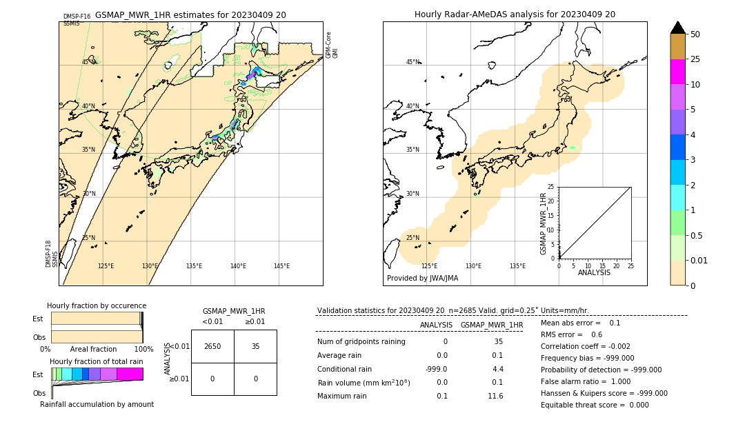 GSMaP MWR validation image. 2023/04/09 20