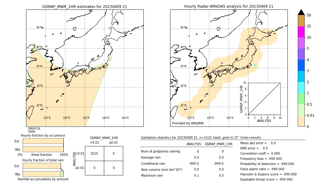 GSMaP MWR validation image. 2023/04/09 21