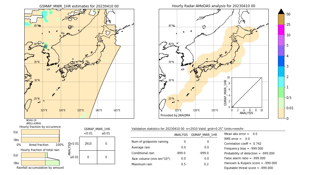 GSMaP MWR validation image. 2023/04/10 00