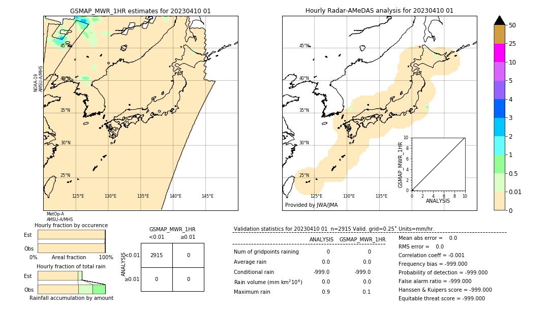 GSMaP MWR validation image. 2023/04/10 01