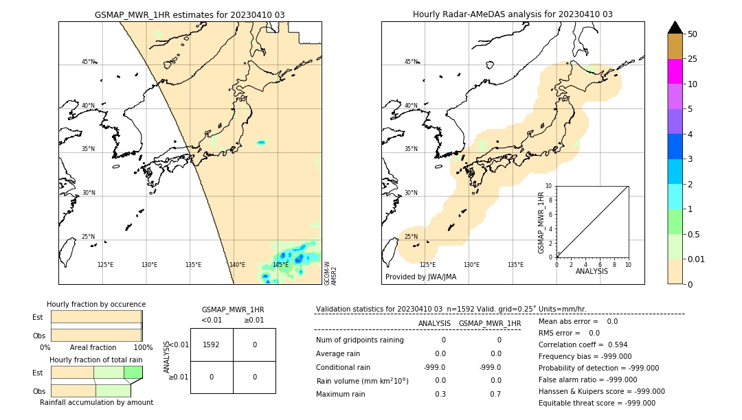 GSMaP MWR validation image. 2023/04/10 03