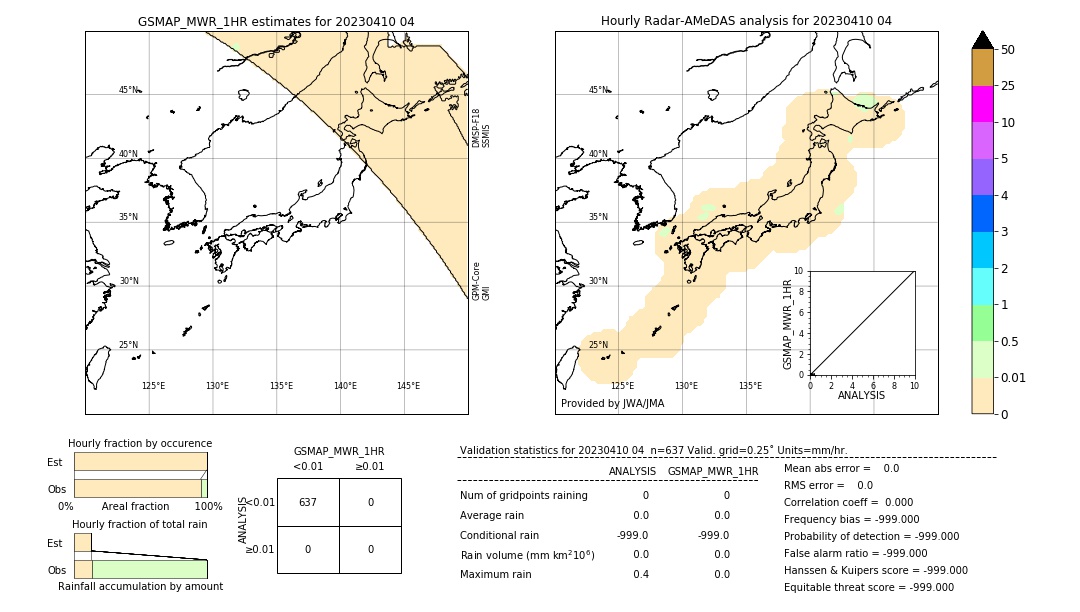 GSMaP MWR validation image. 2023/04/10 04