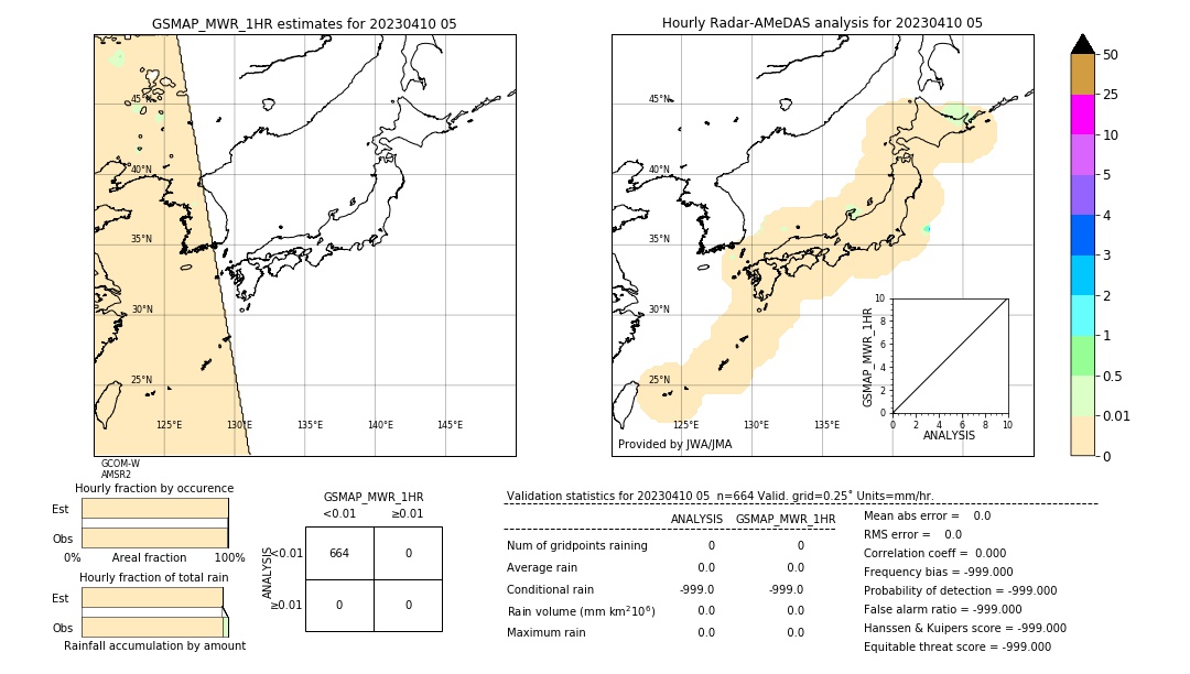 GSMaP MWR validation image. 2023/04/10 05