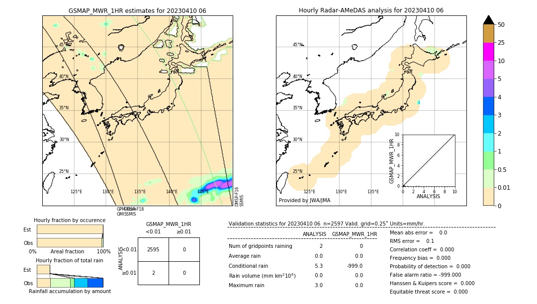 GSMaP MWR validation image. 2023/04/10 06