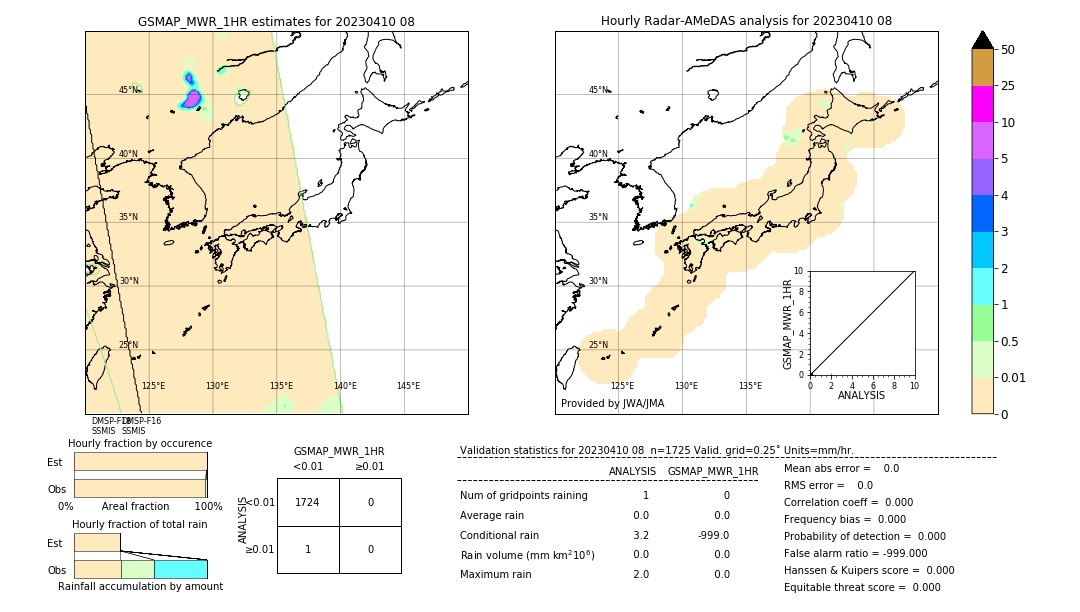 GSMaP MWR validation image. 2023/04/10 08