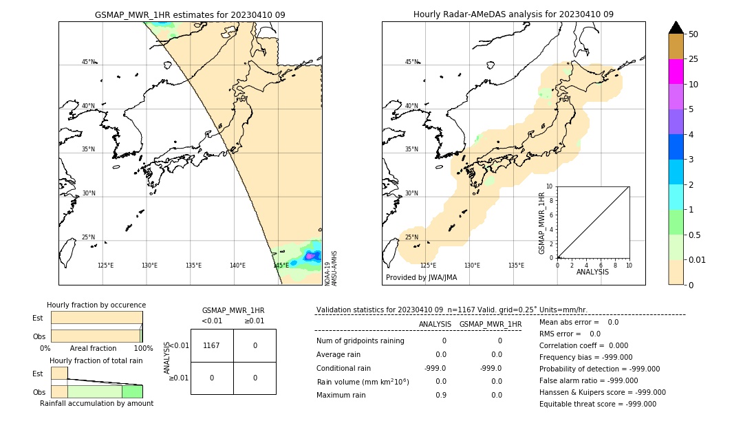 GSMaP MWR validation image. 2023/04/10 09