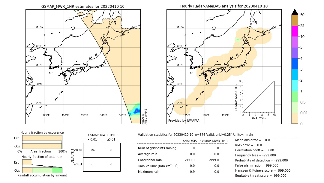 GSMaP MWR validation image. 2023/04/10 10