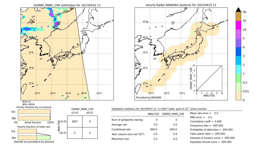 GSMaP MWR validation image. 2023/04/10 11