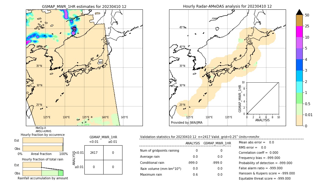 GSMaP MWR validation image. 2023/04/10 12