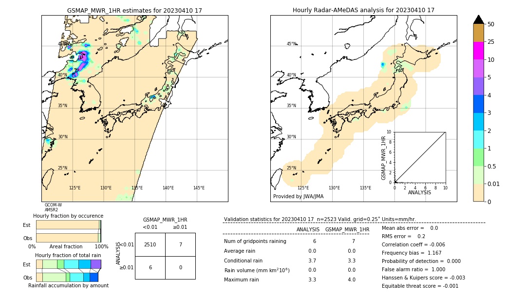 GSMaP MWR validation image. 2023/04/10 17