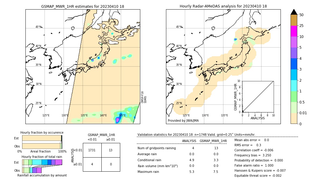 GSMaP MWR validation image. 2023/04/10 18