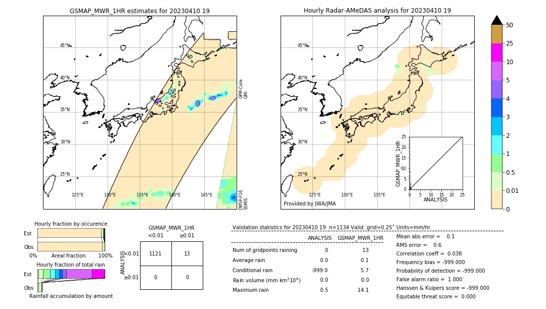 GSMaP MWR validation image. 2023/04/10 19