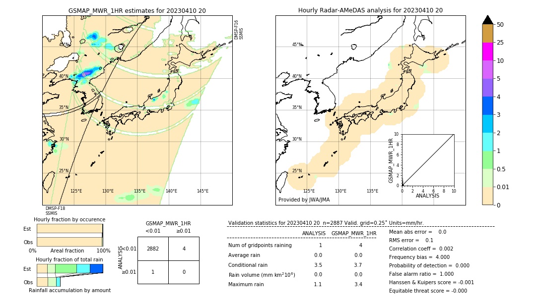 GSMaP MWR validation image. 2023/04/10 20