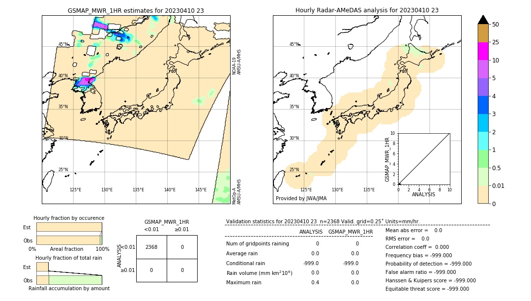 GSMaP MWR validation image. 2023/04/10 23