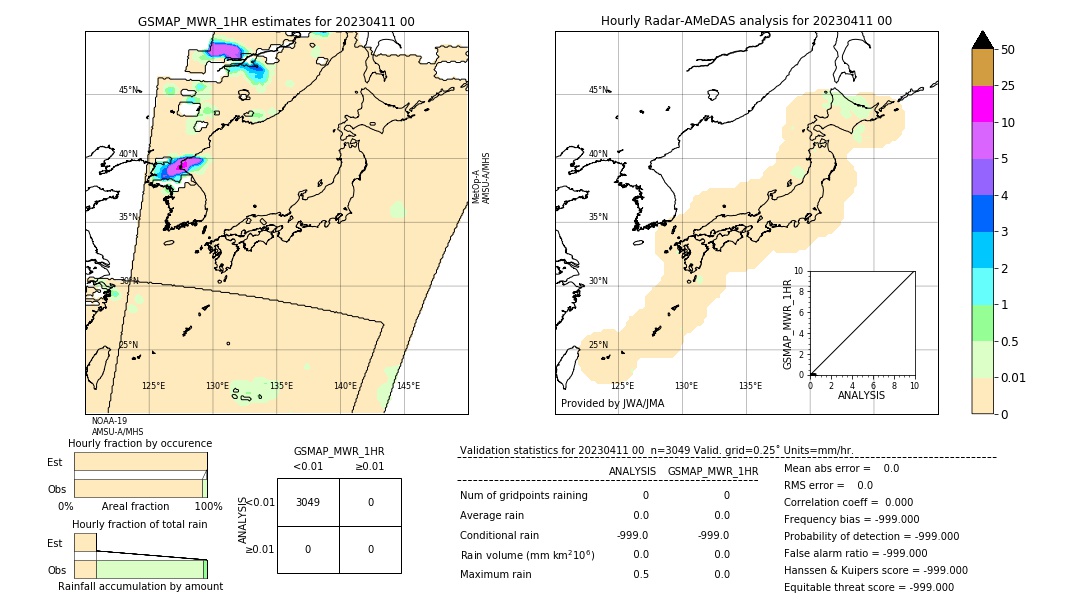 GSMaP MWR validation image. 2023/04/11 00