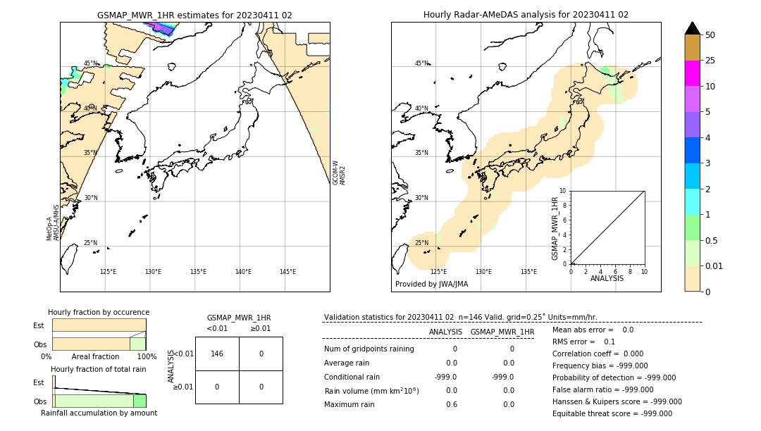 GSMaP MWR validation image. 2023/04/11 02