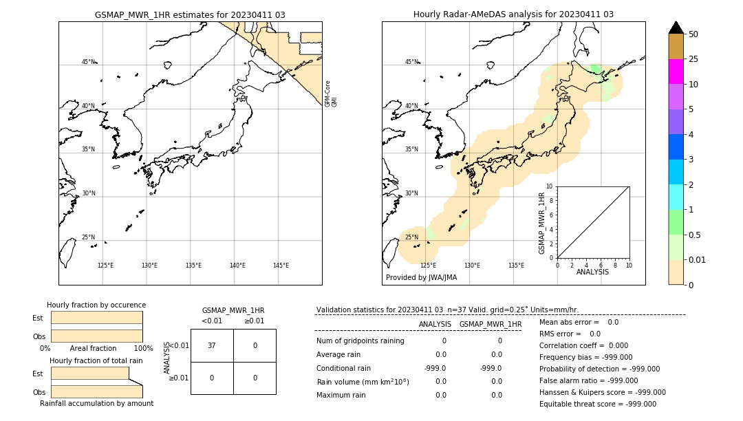 GSMaP MWR validation image. 2023/04/11 03