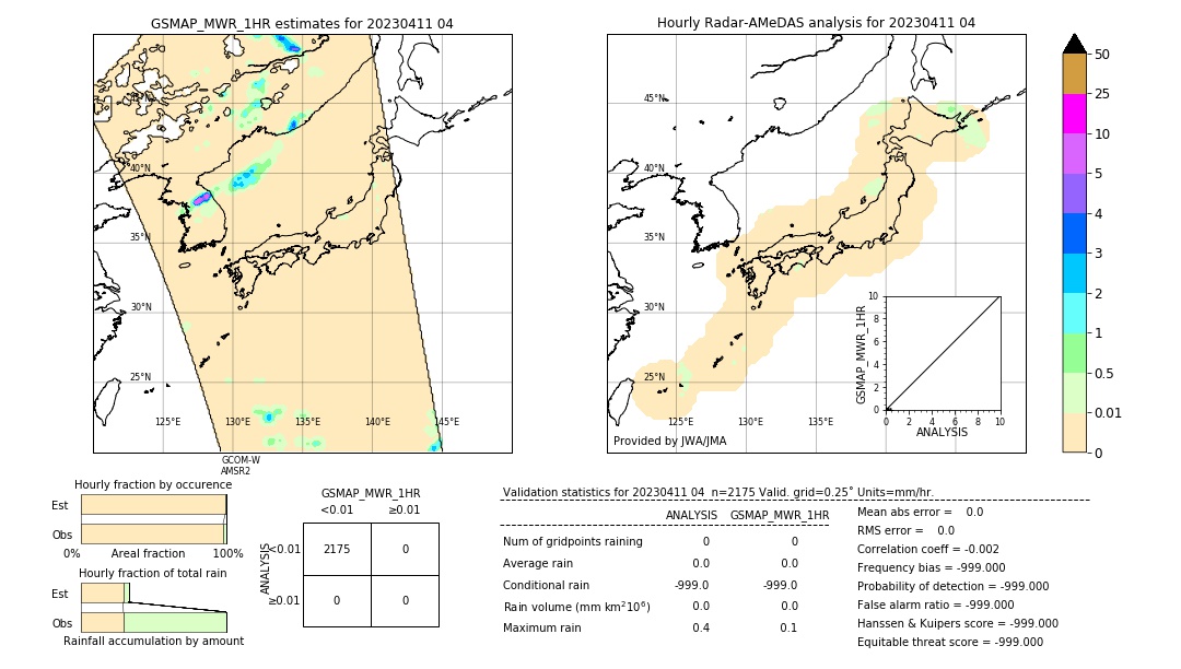 GSMaP MWR validation image. 2023/04/11 04