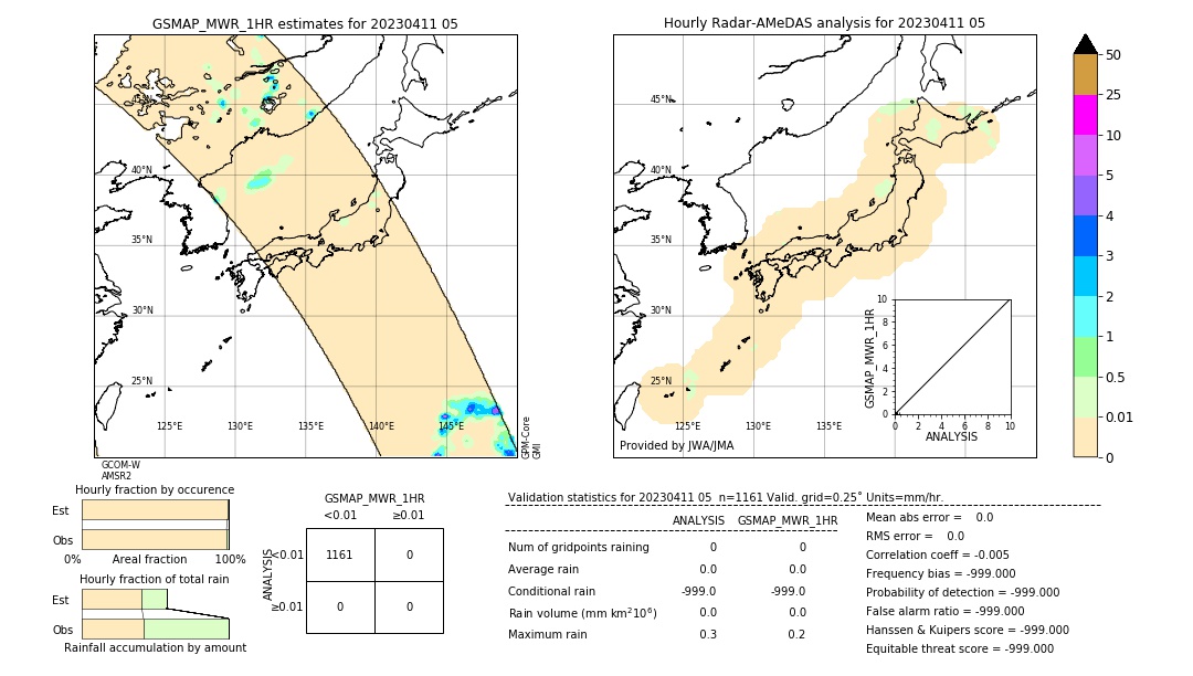 GSMaP MWR validation image. 2023/04/11 05