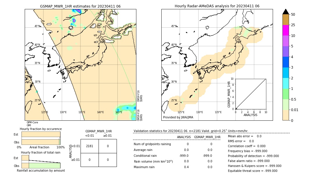 GSMaP MWR validation image. 2023/04/11 06