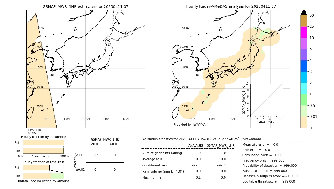 GSMaP MWR validation image. 2023/04/11 07