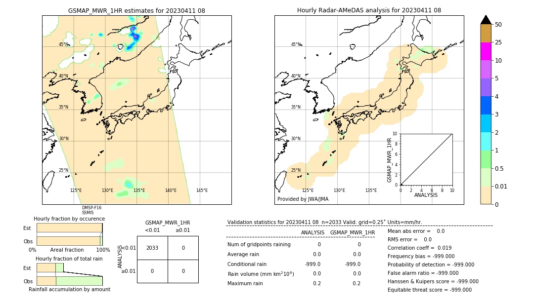 GSMaP MWR validation image. 2023/04/11 08